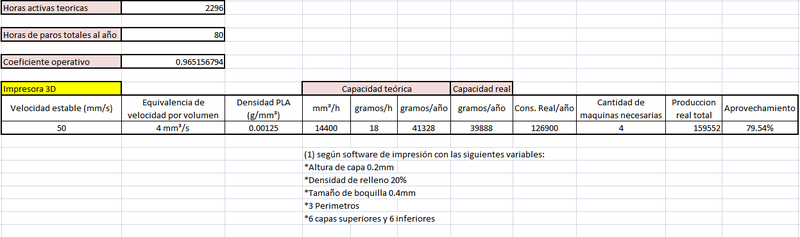 Archivo:Capacidad impresora 3d.png