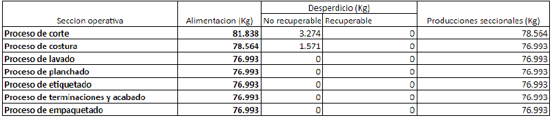 Archivo:Ej1.0.png