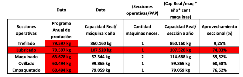 Archivo:Maquinas cant.png