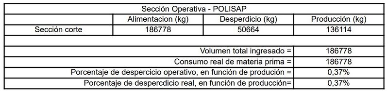 Archivo:Balance anual de material 1.jpg