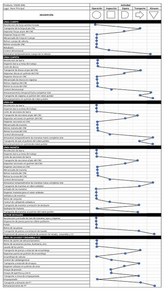 Archivo:CursogramaOK Imágen.jpg
