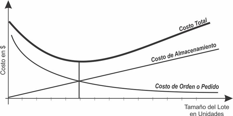 Archivo:EOQ.jpg