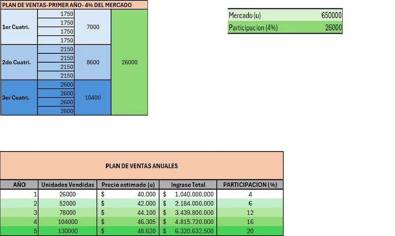 Archivo:Estudio de mercado2.jpg