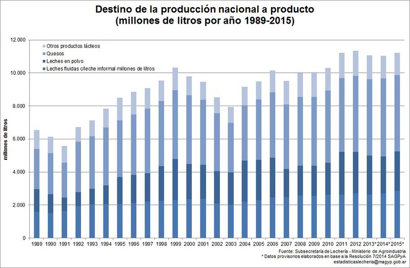 Archivo:Grupo 07 destino de la produccion nacional 02.jpg