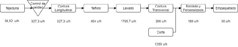 Archivo:Diagrama Flujo FINAL.jpg