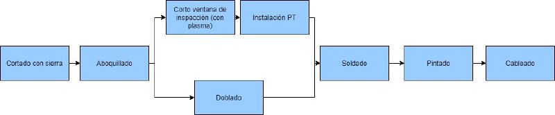 Archivo:Diagrama flujo nuevo.jpg