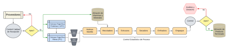 Archivo:Diagramas de flujo.png