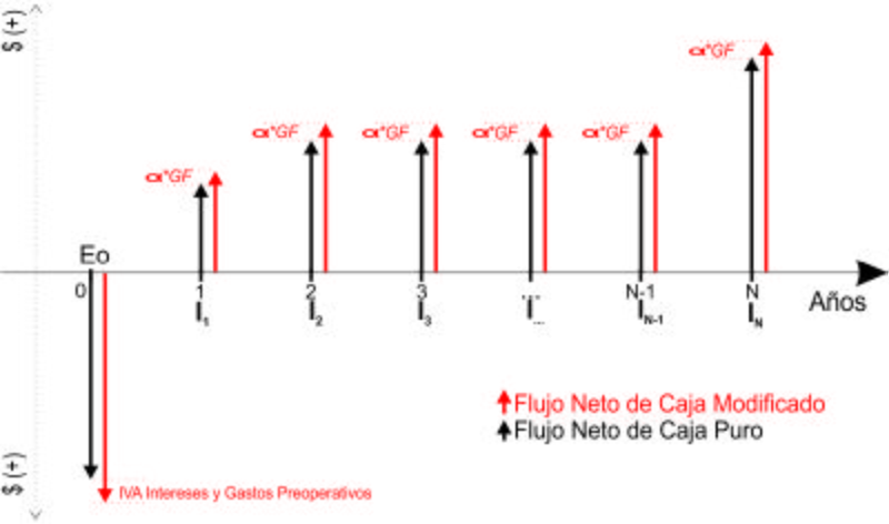 Archivo:FNC FinvsEcon.jpg