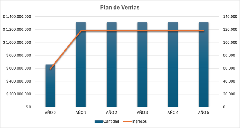 Archivo:GFraficogrupo32026.png
