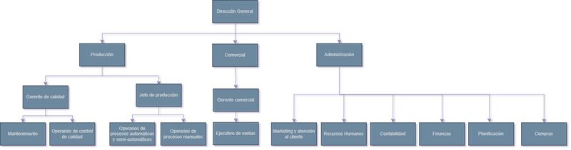 Archivo:Organigrama 20250604.jpg
