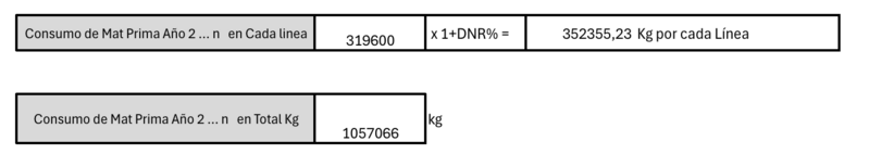 Archivo:Cons MP año 2.png