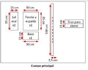 Nota: estos cortes se realizan tanto en cuerina como en tela de forro