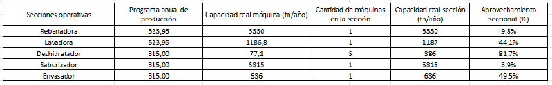 Archivo:Rendimiento operativo.png
