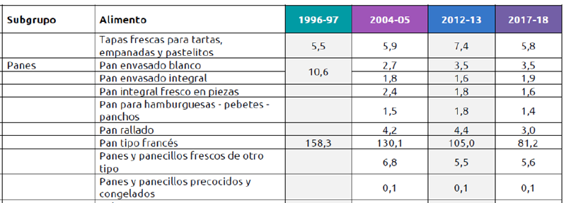 Archivo:Cantidad de alimentos por periodo.png