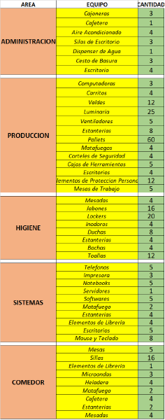 Archivo:Mobiliario.png