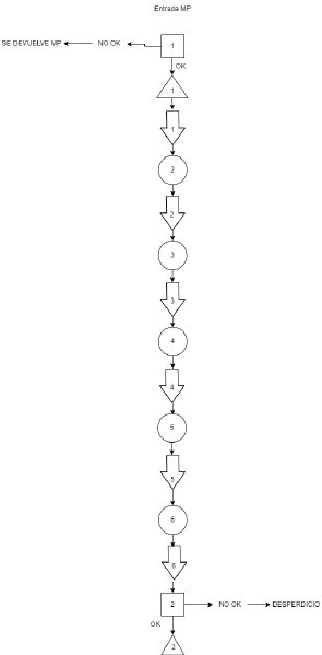 Archivo:Diagrama sin título.drawio.png