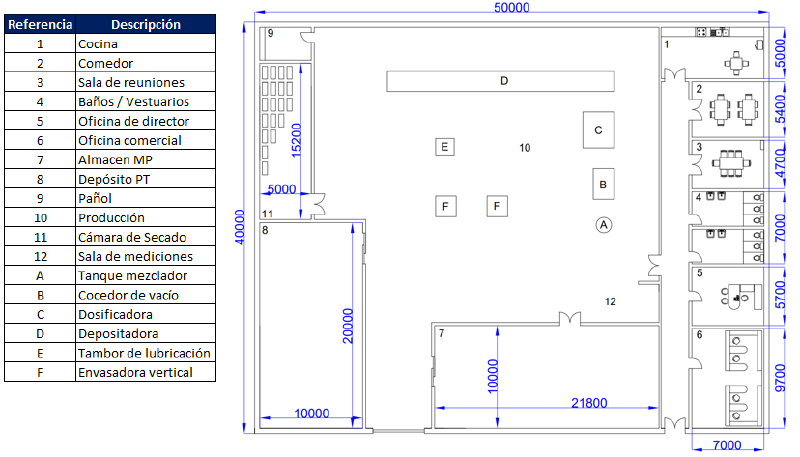 Archivo:Layout Gomas.png