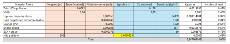 Archivo:Mp%.png