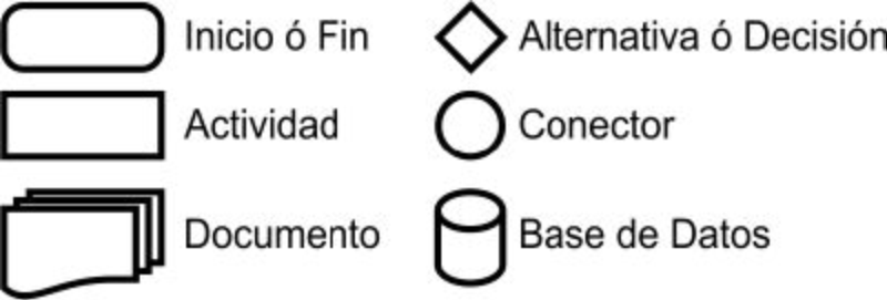 Archivo:SimbologiaSistemas.jpg