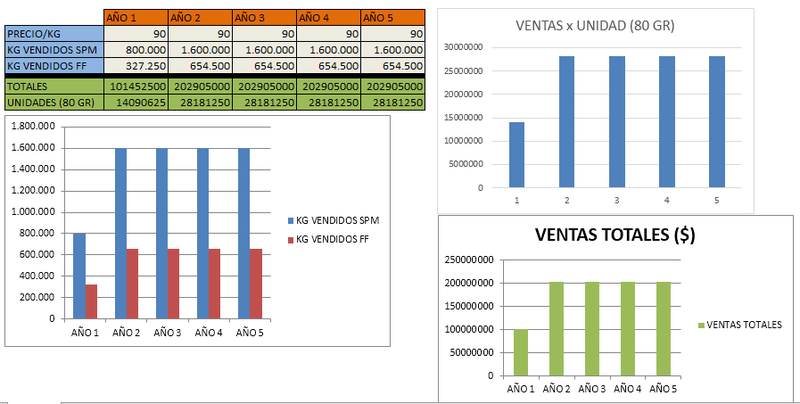 Archivo:Ventasha.png