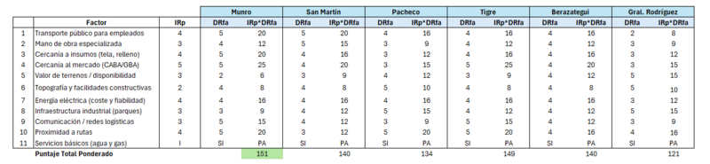 Archivo:Matriz de Localidad.png