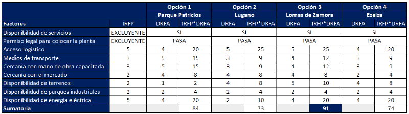 Archivo:PASA NO PASA.png