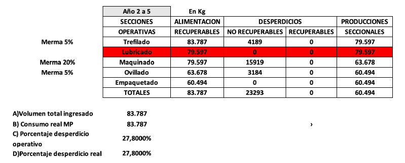 Archivo:Balance mp.png