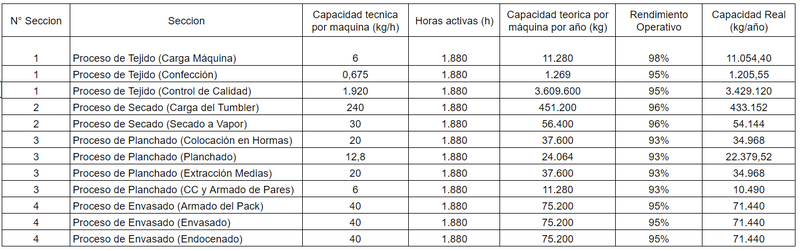 Archivo:Capacidad seccional .png