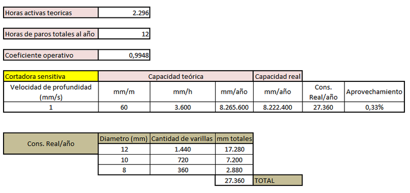 Archivo:Capacidad sensitiva.png