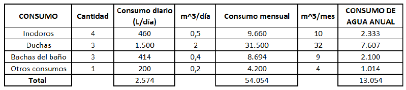 Archivo:Captura de pantalla 2022-08-24 181617.png