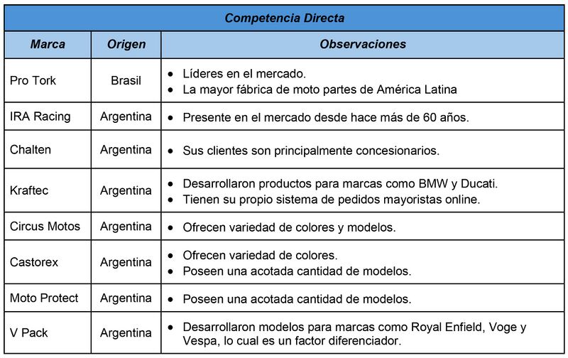 Archivo:Competencia Directa..jpg
