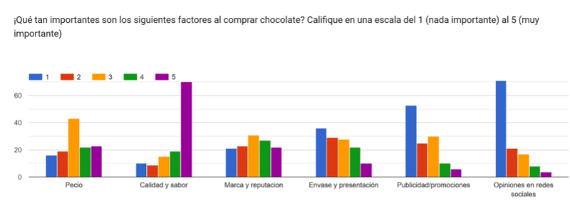 Archivo:Factores compra.png