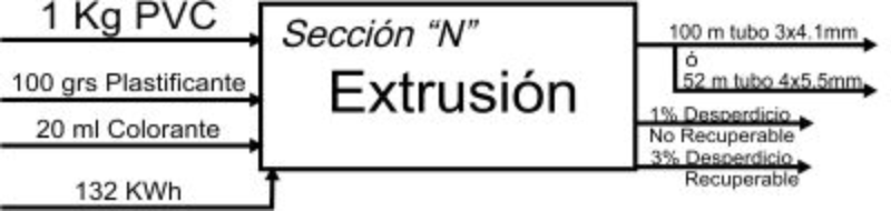 Archivo:Flujo de Bienes.jpg