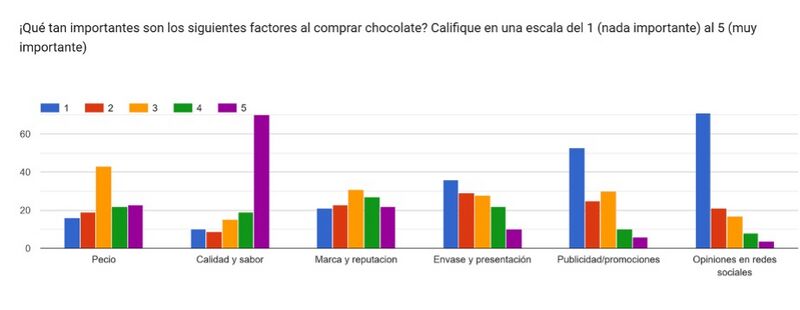 Archivo:Imagen factores.jpg