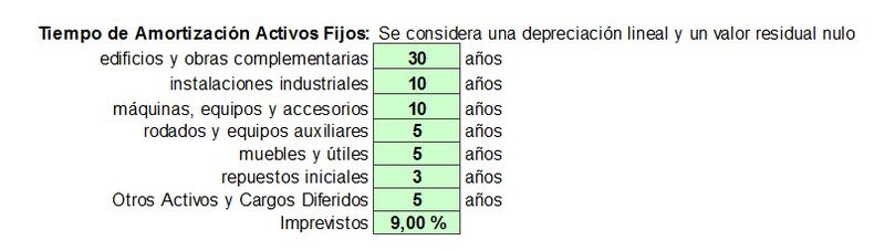 Archivo:Informacion amortizaciones.jpg