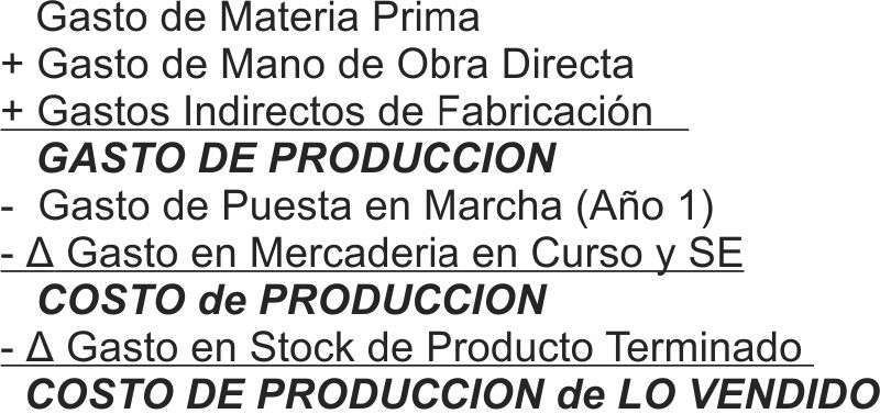Archivo:CostoProdVendido.jpg