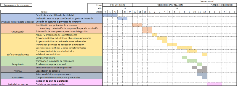 Archivo:Cronograma ejecucion 132023.png