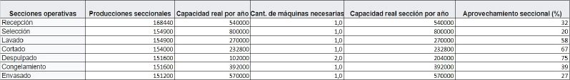 Archivo:Graficaa.jpg