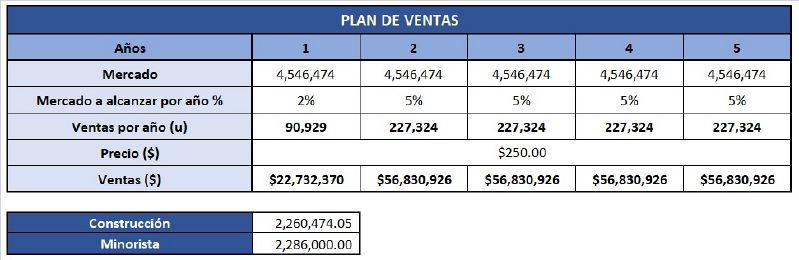 Archivo:Plan de ventas1.jpg
