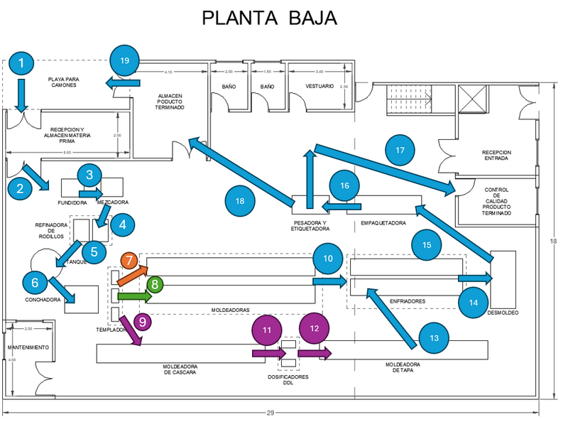 Archivo:RECORRIDO MP 1.png