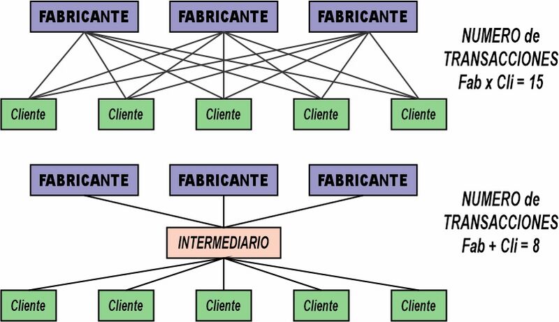 Archivo:ROL.jpg