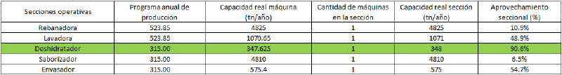 Archivo:Aprovechamiento seccional fd.png