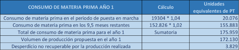 Archivo:ConsumoMPAño1-G321.png
