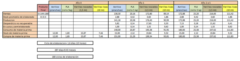 Archivo:Evolucion de mercaderias corregido g5 V3.png