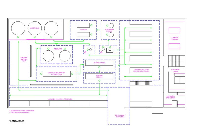 Archivo:FERNET PLANO FLUJO MAT page-0001.jpg