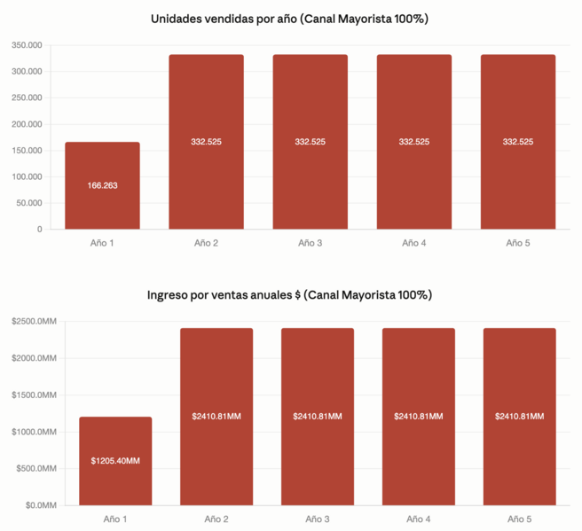 Archivo:Plan de ventas consolidado.png