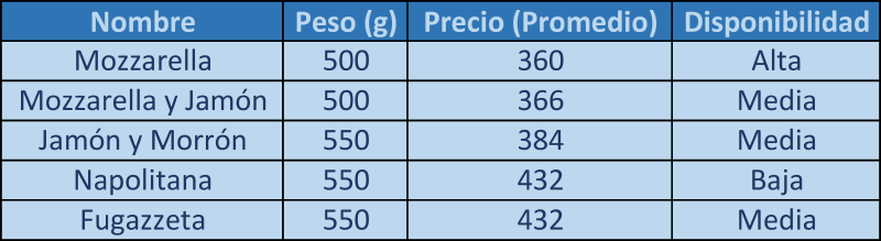 Archivo:Precios Genéricas.png