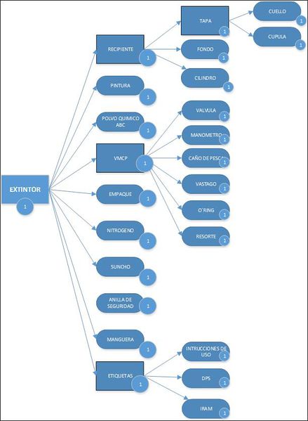 Archivo:Diagrama1.png