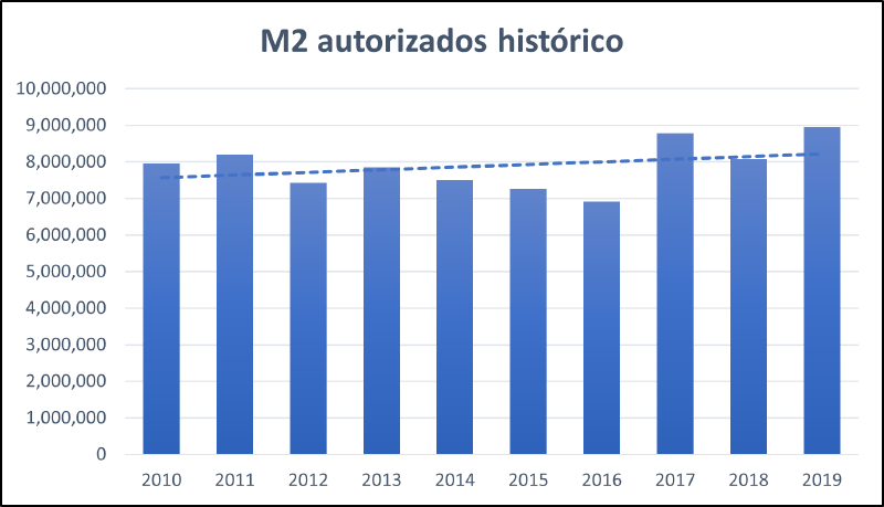 Archivo:M2 historico.png