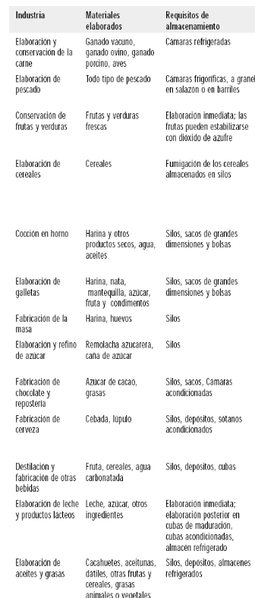 Archivo:Sectores industria alimenticia.png